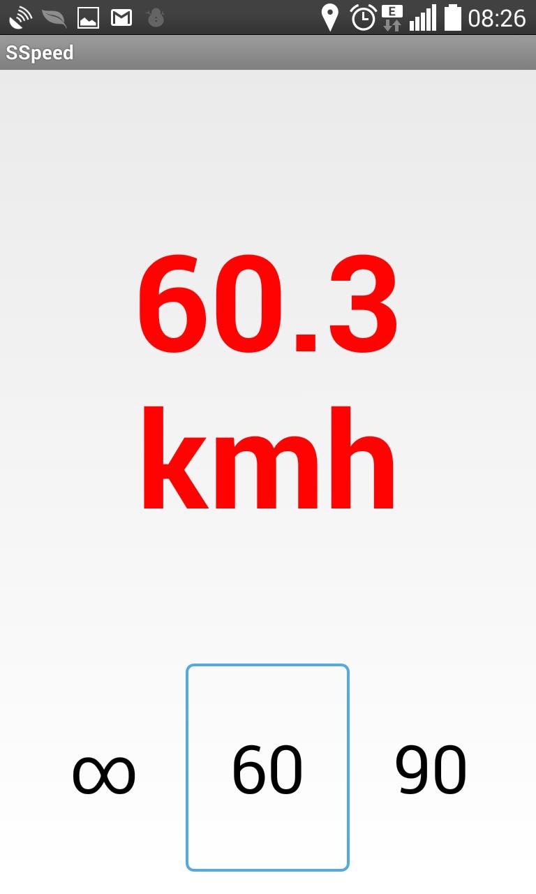 SSpeed