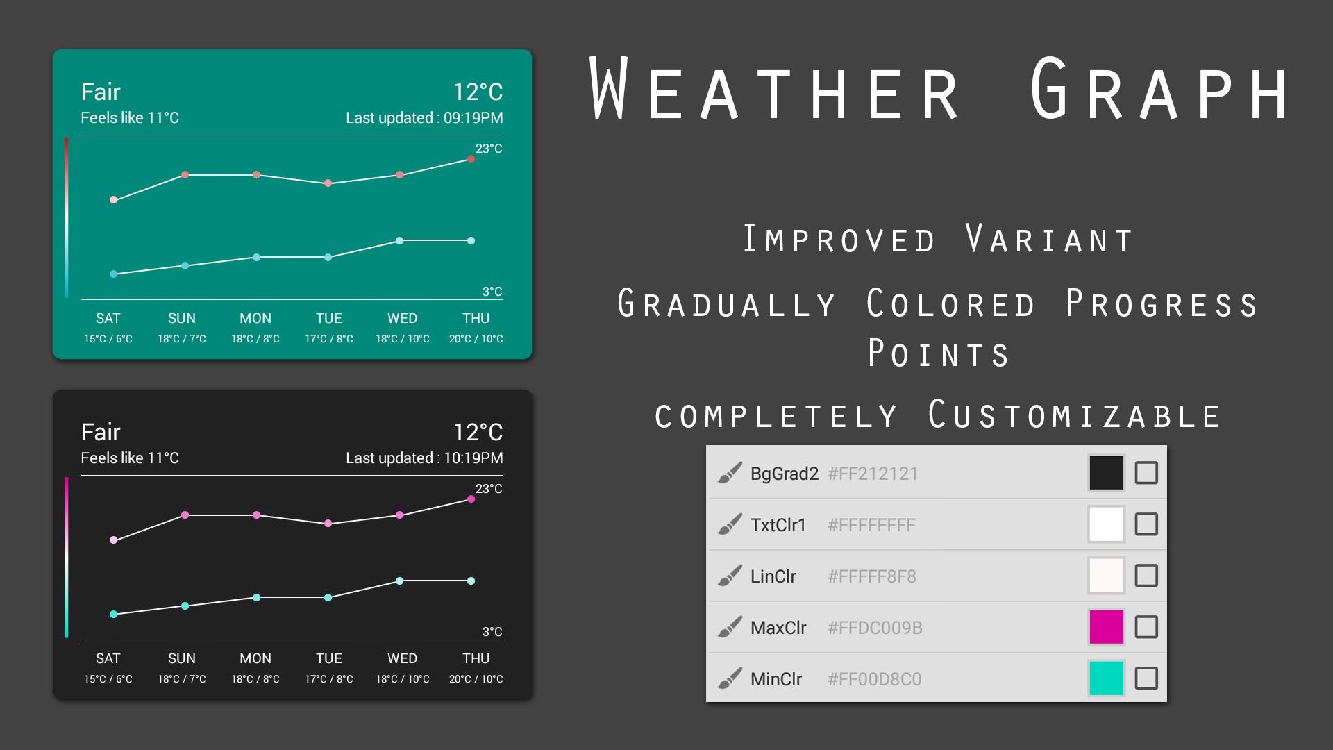 Graphs Komponent