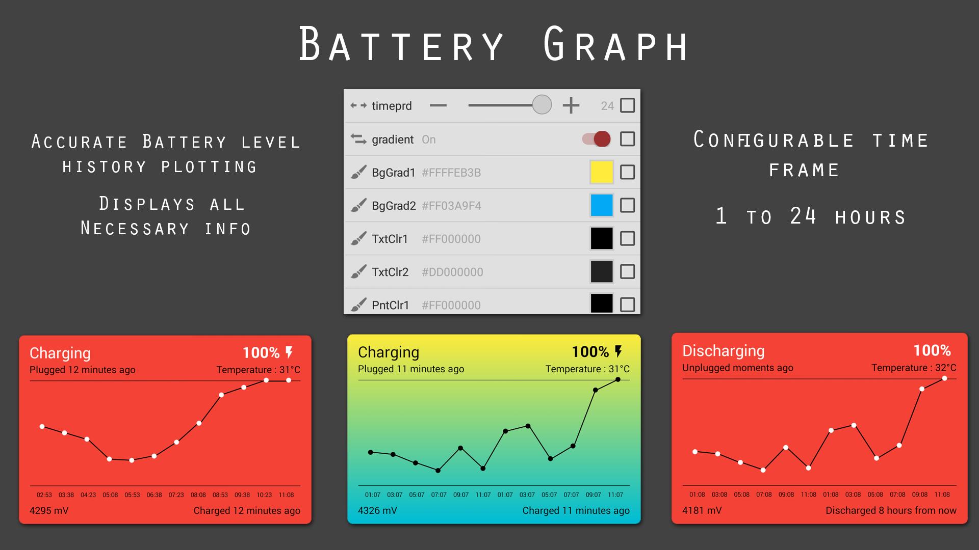Graphs Komponent
