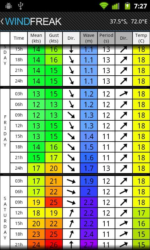 WindFreak Pro