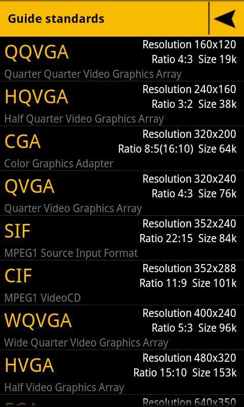 HD or Not HD