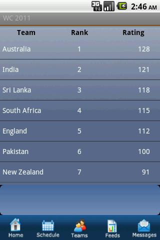 CricketWC2011