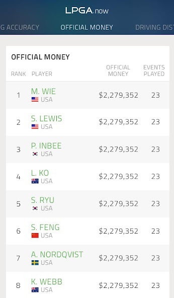 LPGA Now