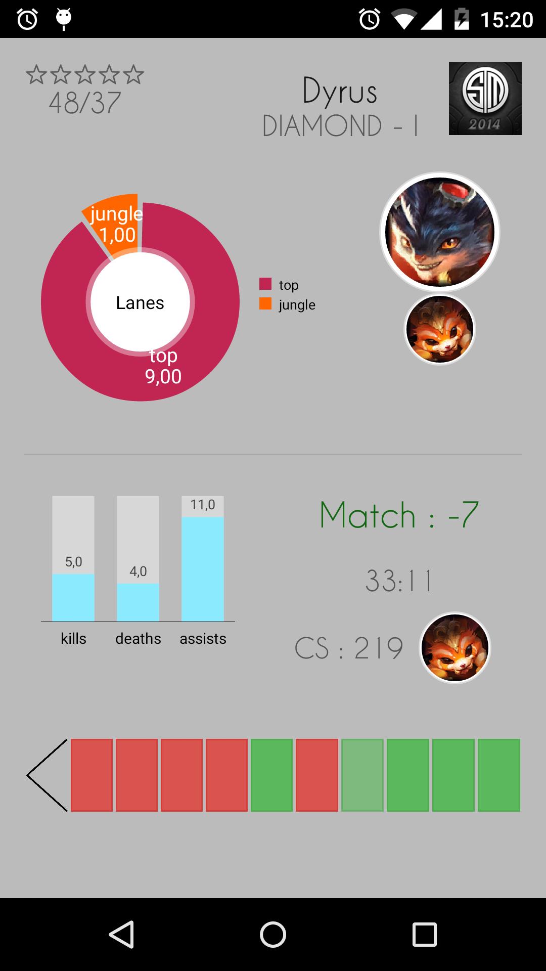 duoQ Time