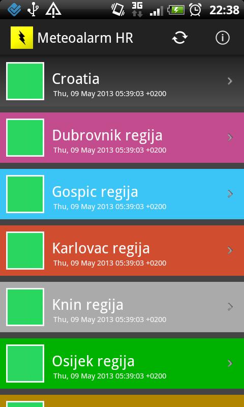 Meteoalarm Croatia
