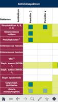 Antibiotika pocketcards