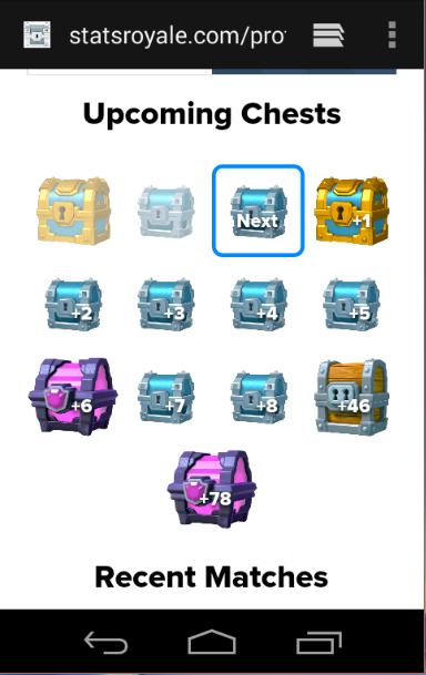 Stats Clash Royale
