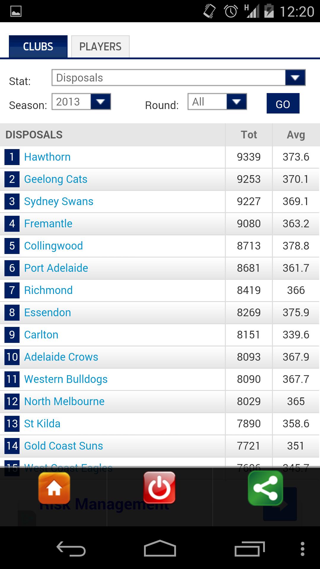 Adelaide Crows
