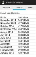 DataPass for congstar