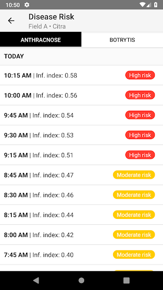 Strawberry Advisory System Pro