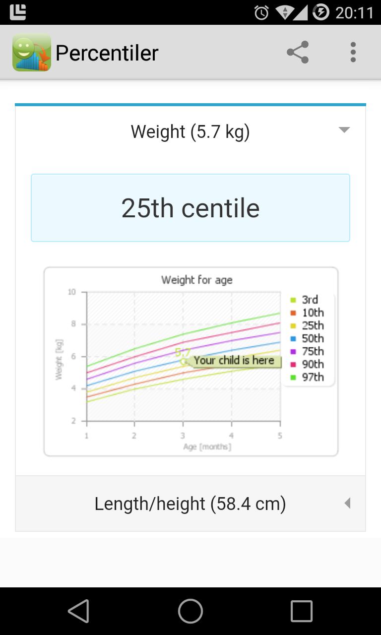 Percentiler