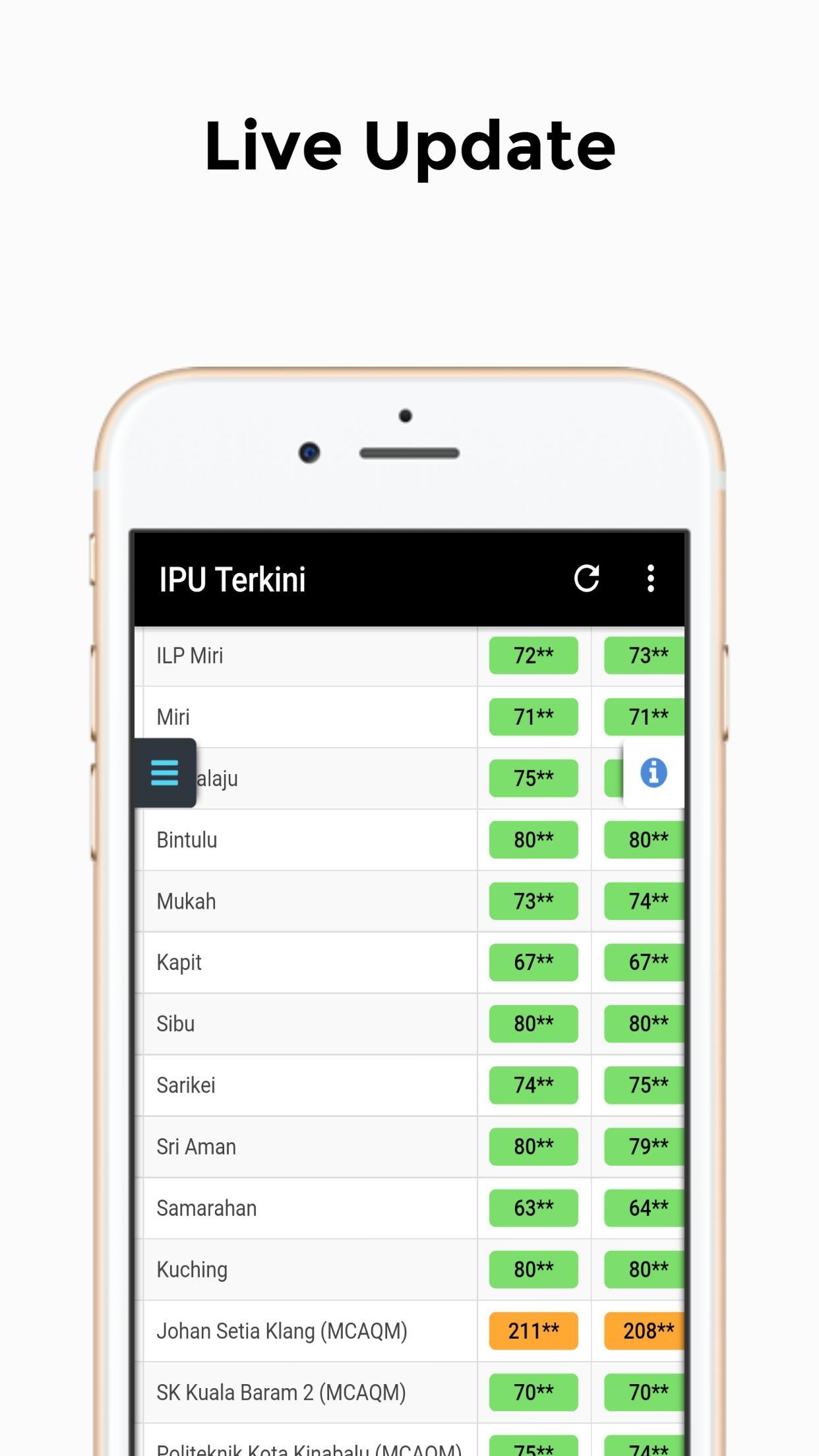 IPU Malaysia