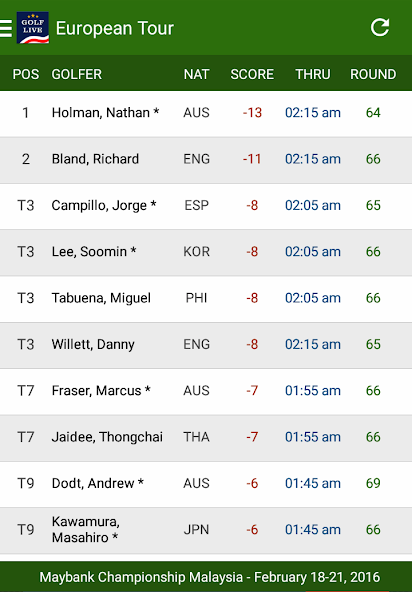 Live Golf Scores