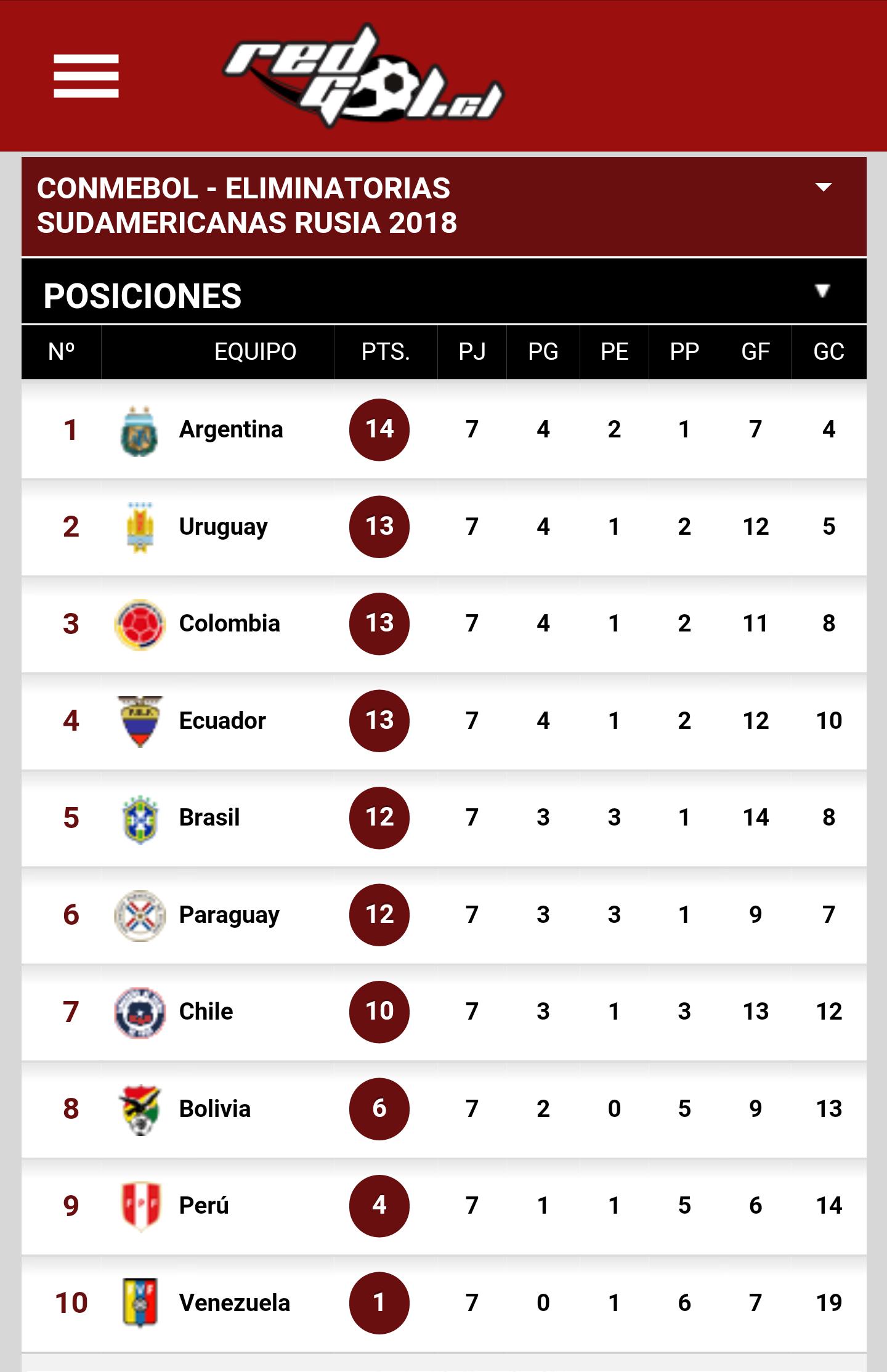 RedGol