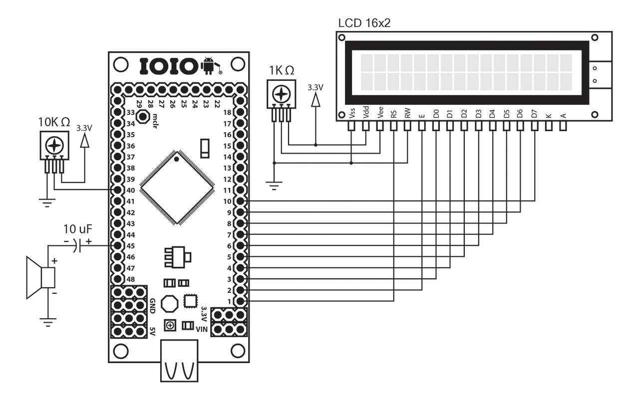 Analog Monitoring