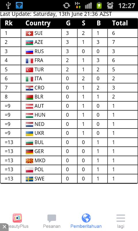 2015 European Games