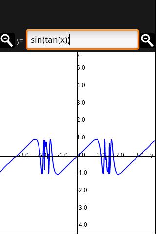 function plot lite