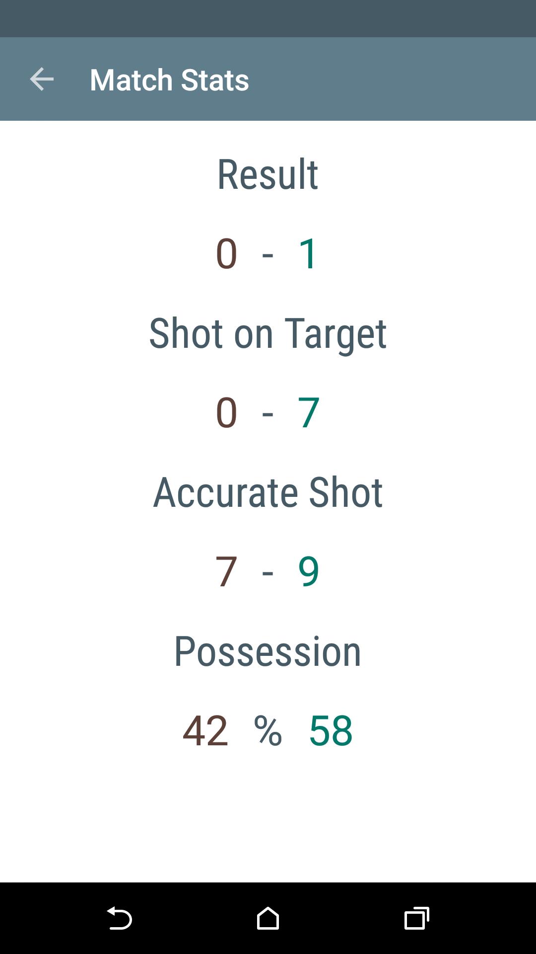 Goal Show