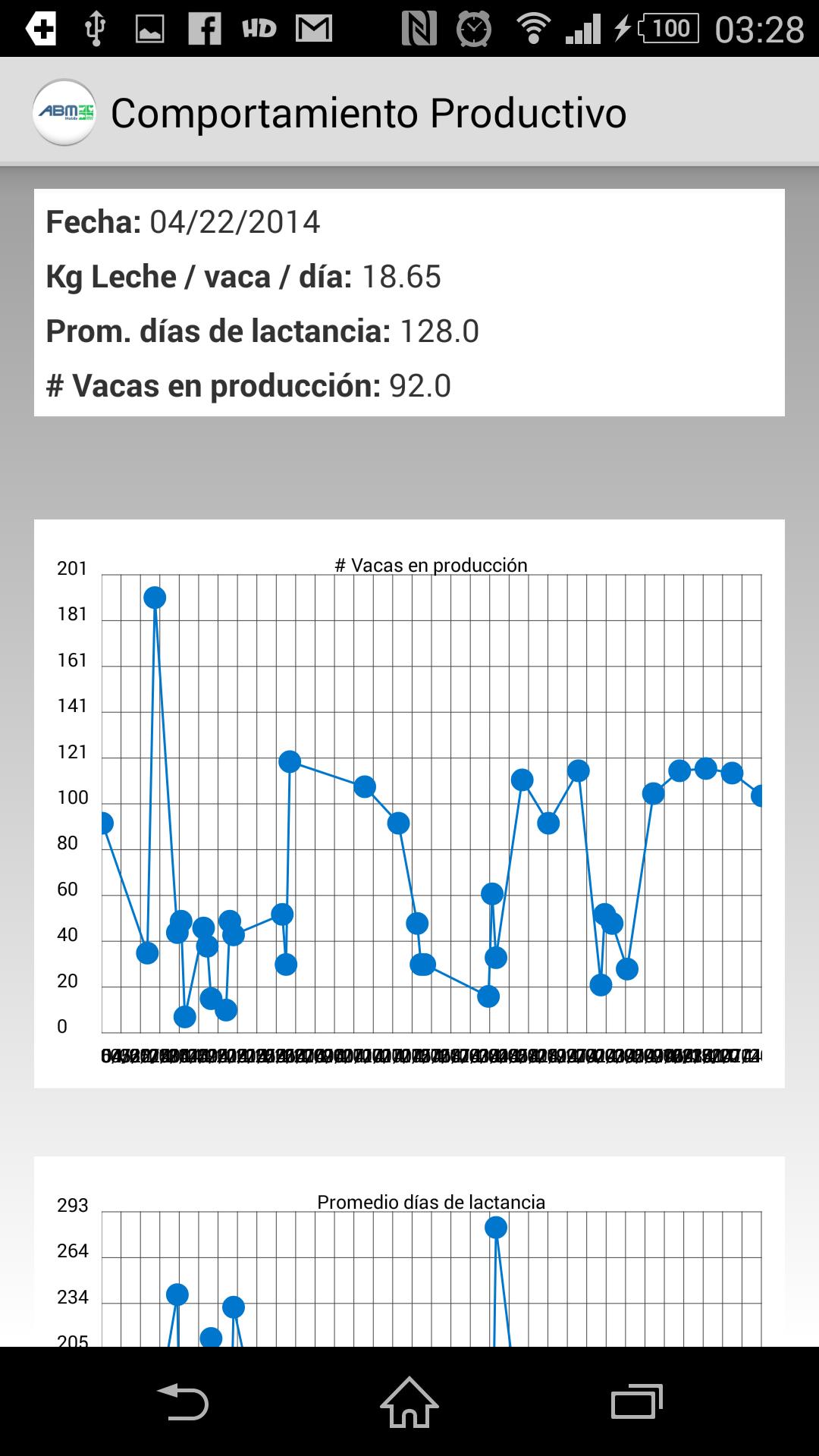 ABM Mobile