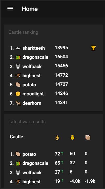 Chat Wars Helper