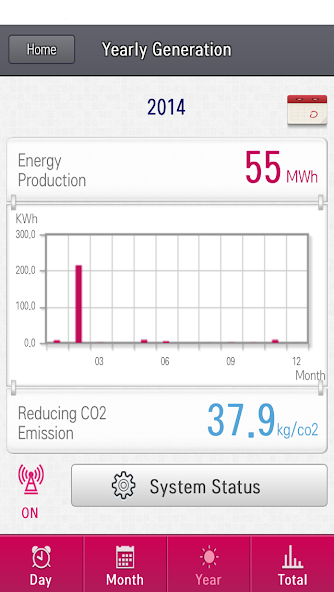 LG EnerVu