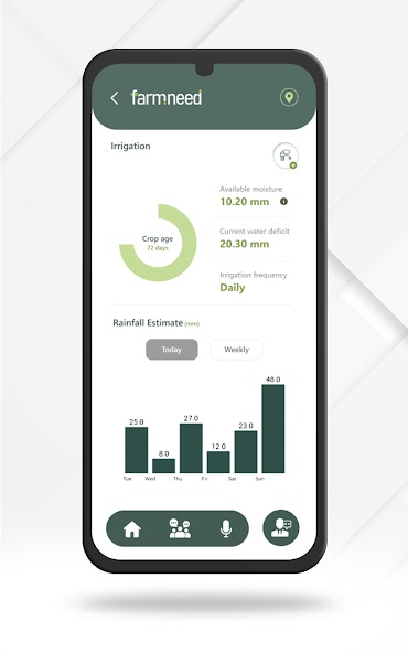 Farmneed Pro