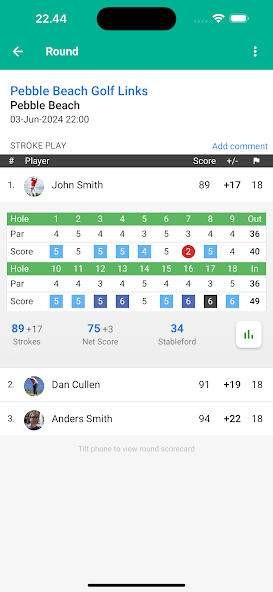 mScorecard