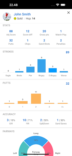 mScorecard