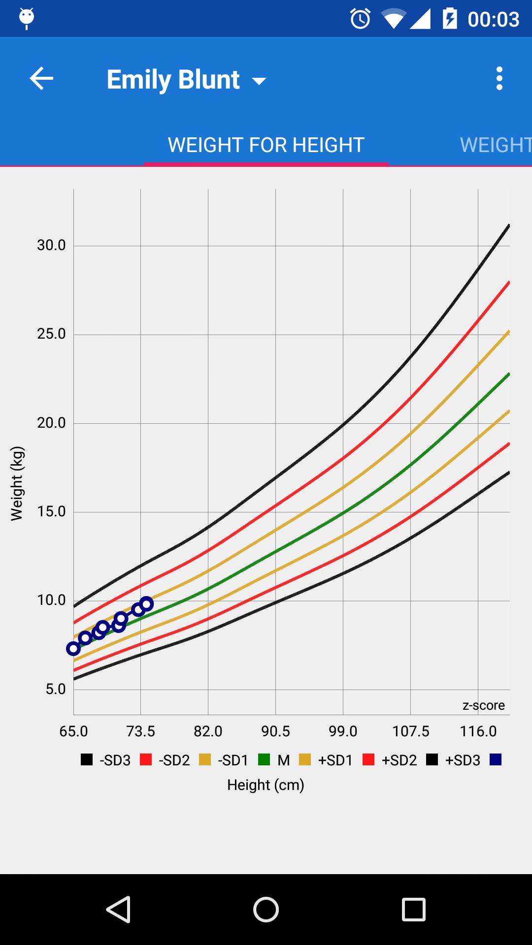 Child Growth Tracker