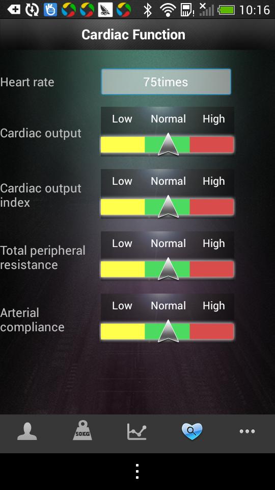 Senssun Scale