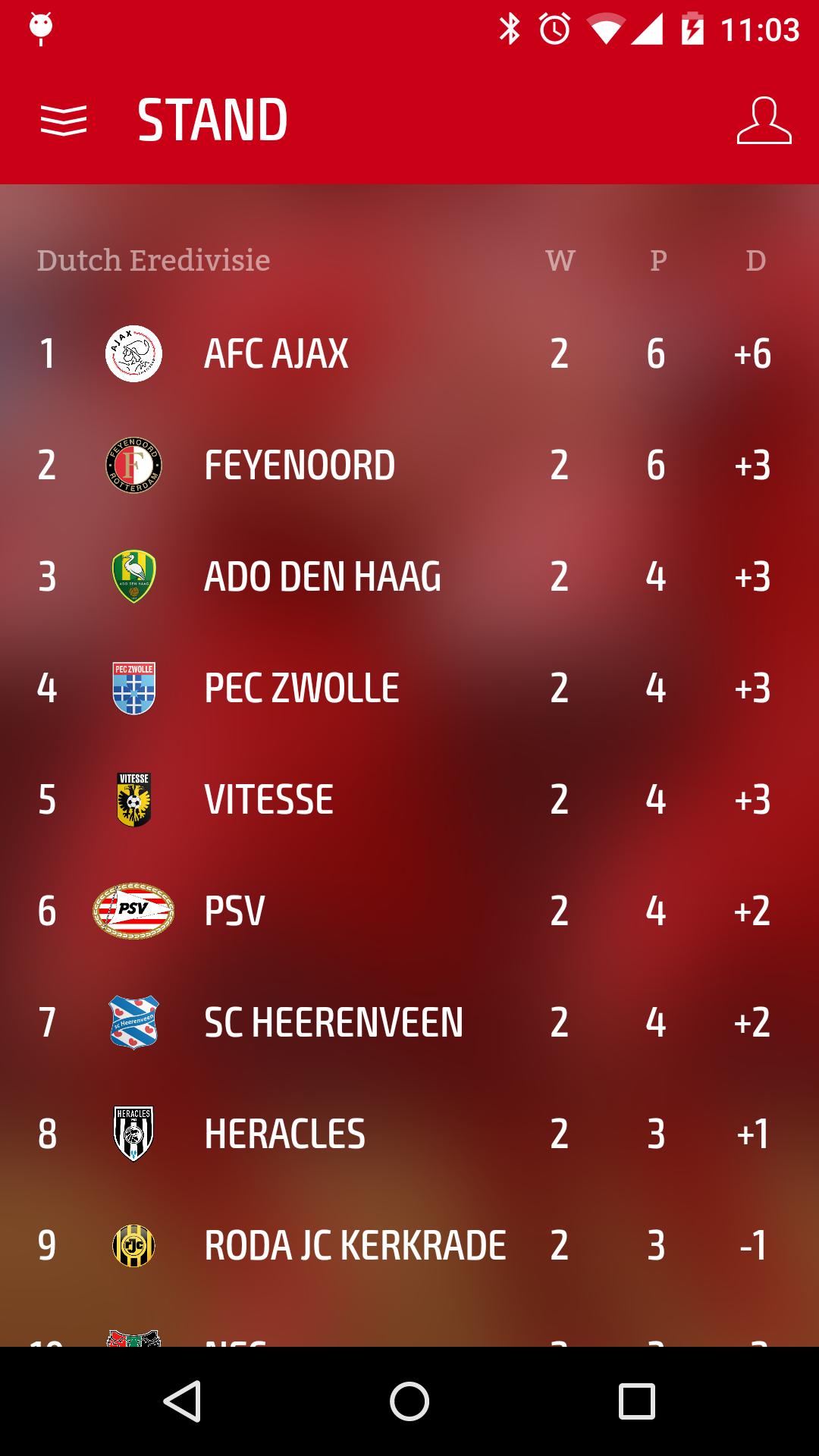 FC Twente