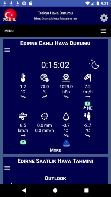 Edirne Hava Durumu