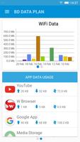 BD Data Plan