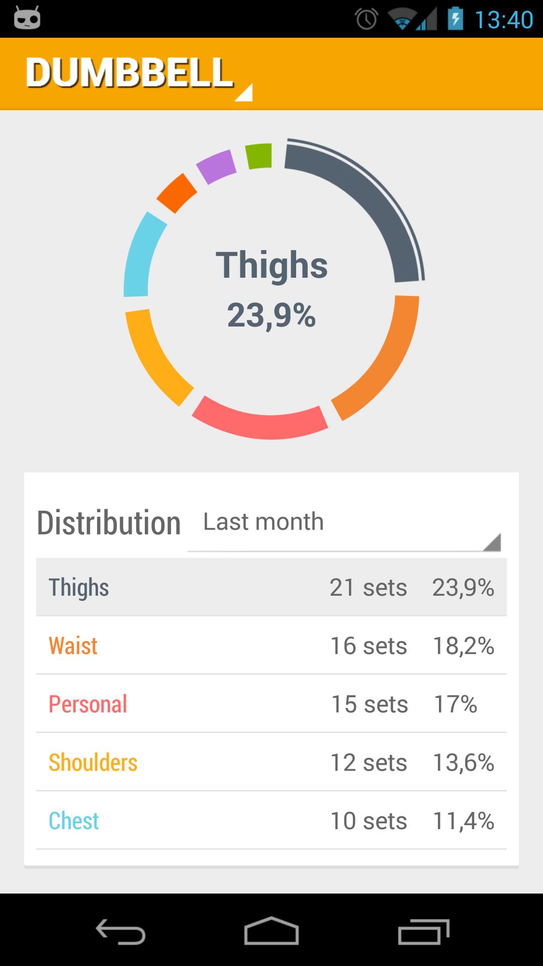 Dumbbell - Gym Log