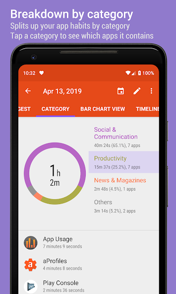 App Usage