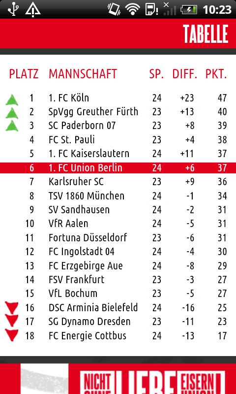 1. FC Union Berlin