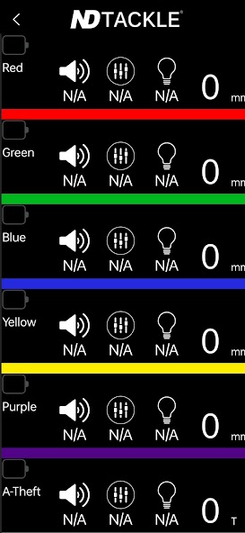 ND bite indicator