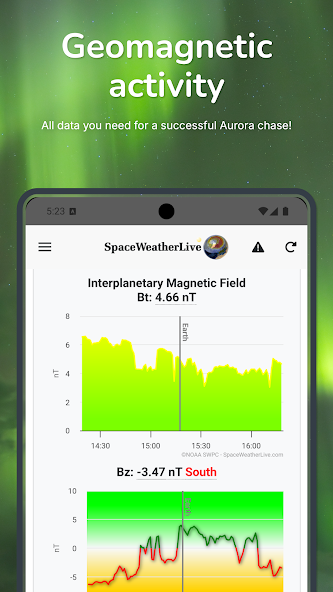 SpaceWeatherLive