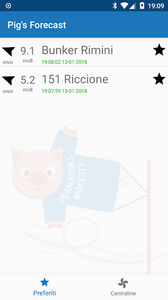 Pig's Forecast
