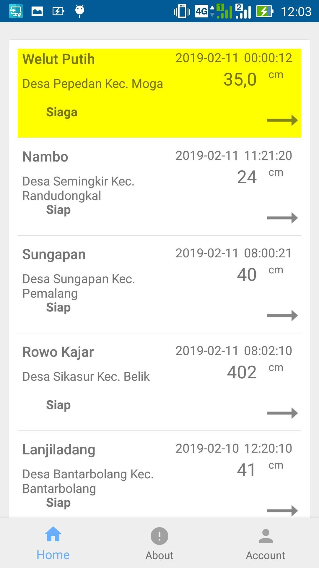 Pantau Debit Air