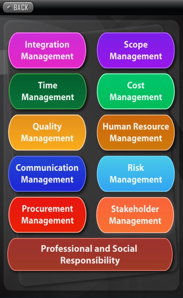 PM Professional Exam Resource