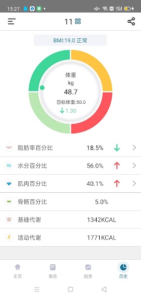 SenssunHealth