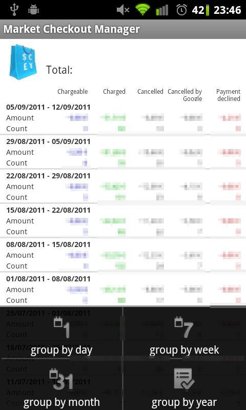 Market Checkout Manager