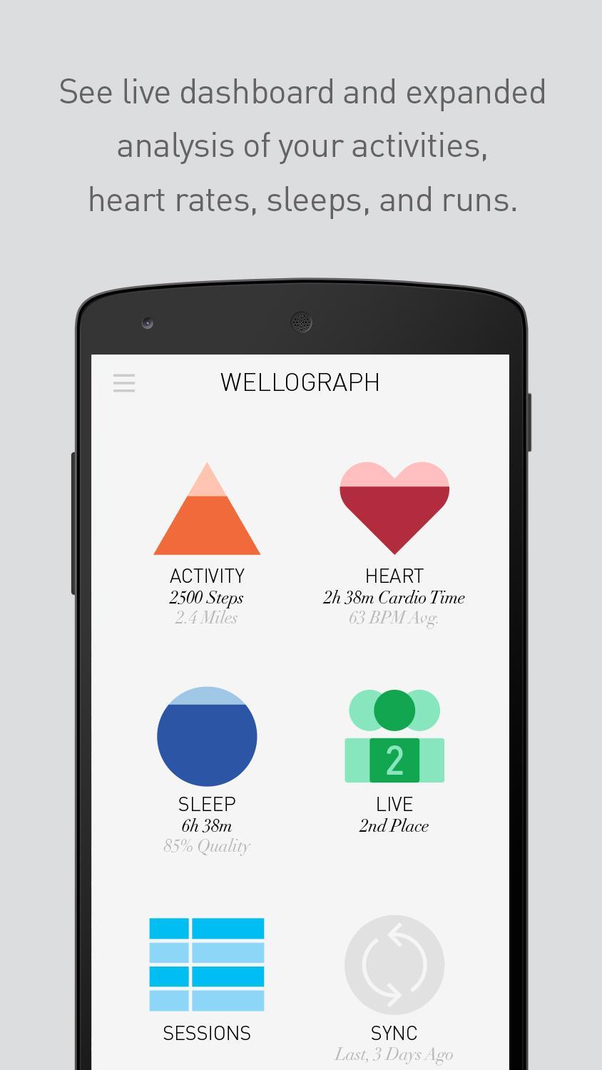 Wellograph