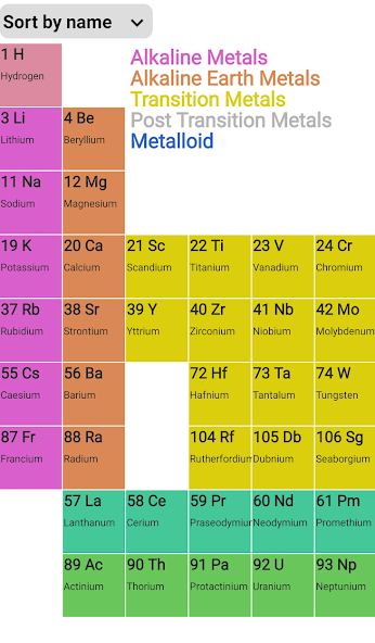 Isotope Browser