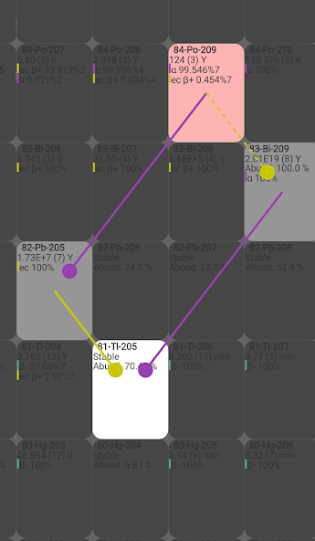 Isotope Browser