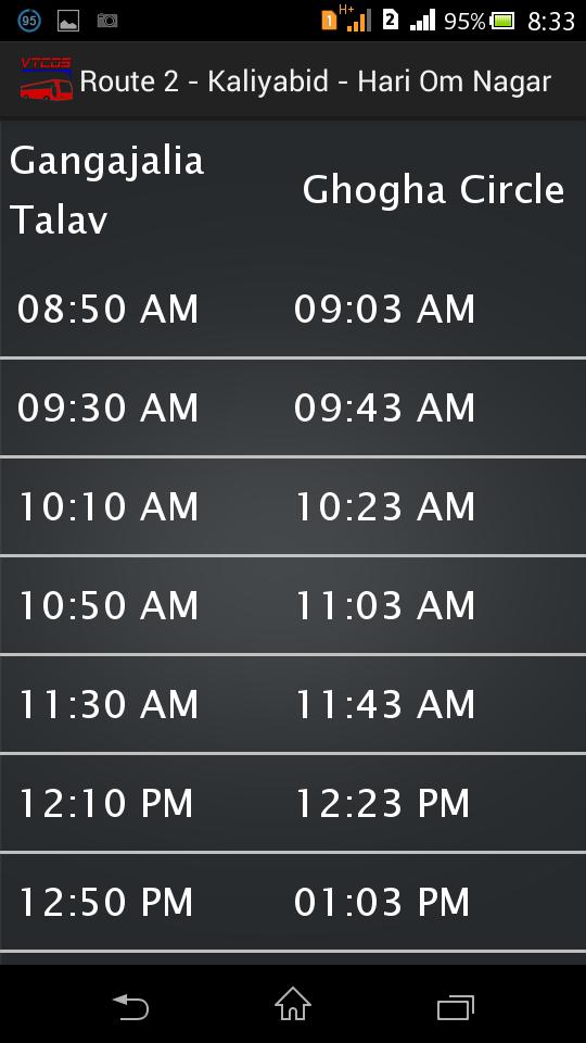 VTCOS Bhavnagar
