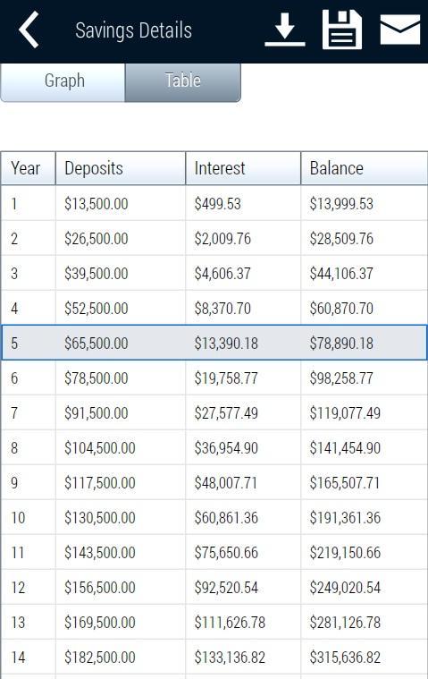 Savings Planner