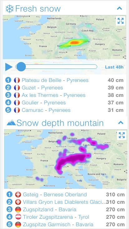 Ski the World