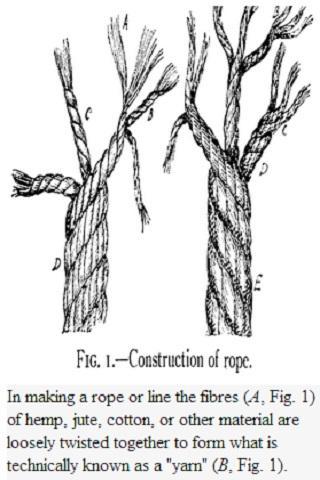 KNOTS, SPLICES and ROPE WORK